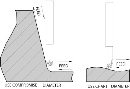 Steep and Flat Workpieces